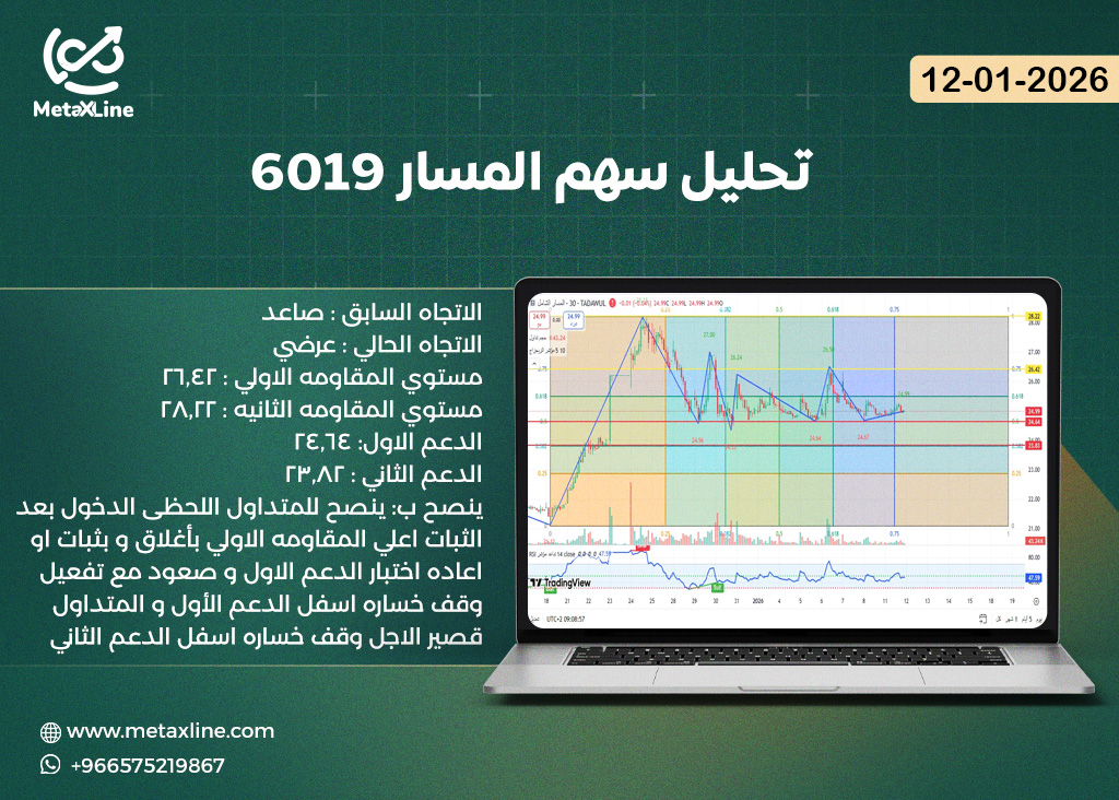 تحليل سهم المسار 6019
