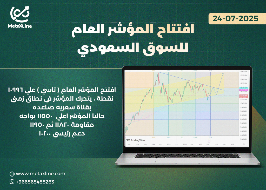 رؤية المؤشر العام لجلسه  اليوم