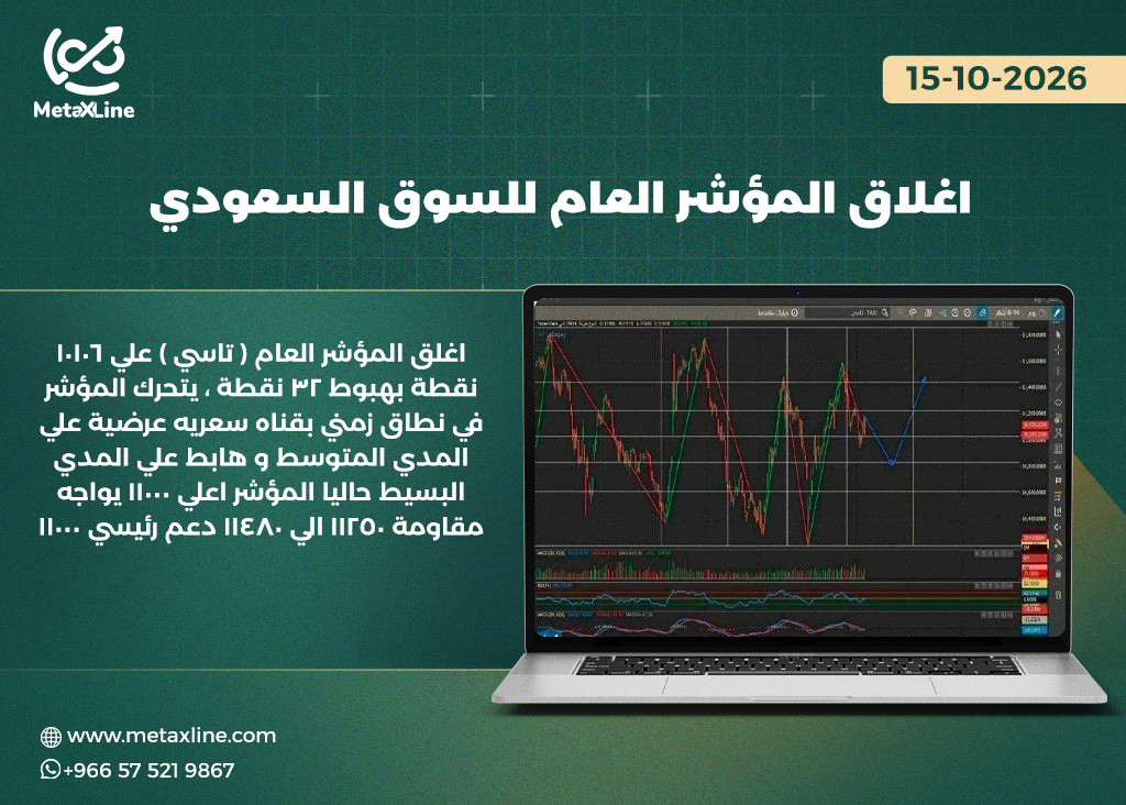 اغلاق المؤشر العام للسوق السعودي (تاسي)