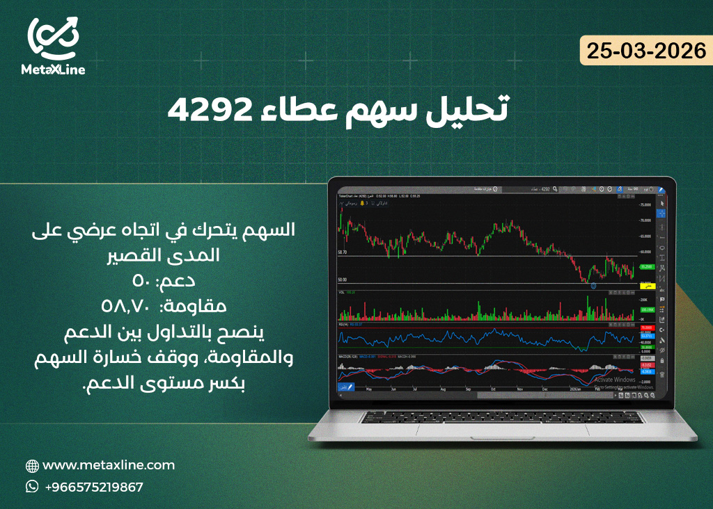 تحليل سهم عطاء 4292