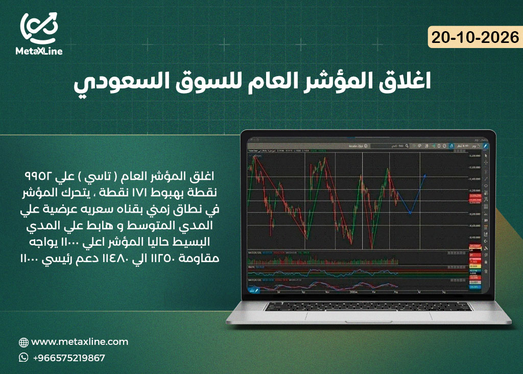 اغلاق المؤشر العام للسوق السعودي (تاسي)