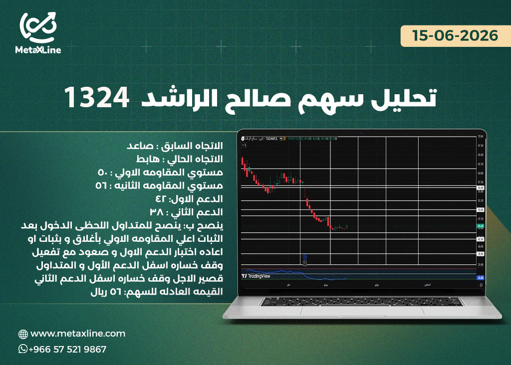 تحليل سهم صالح الراشد 1324