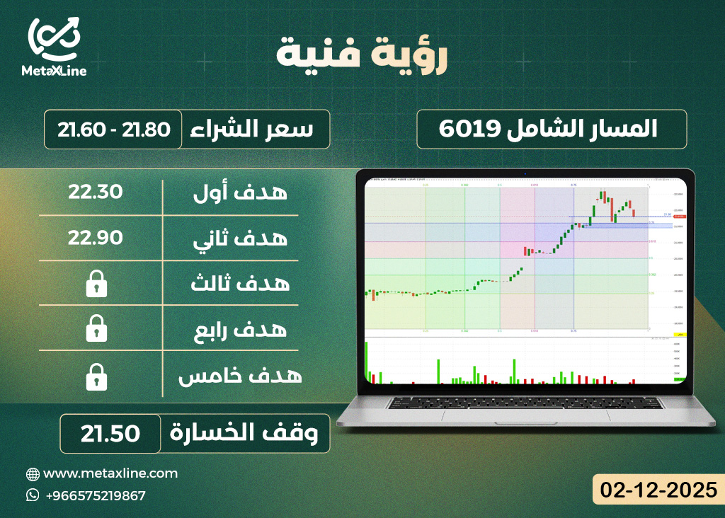 سهم المسار الشامل 6019
