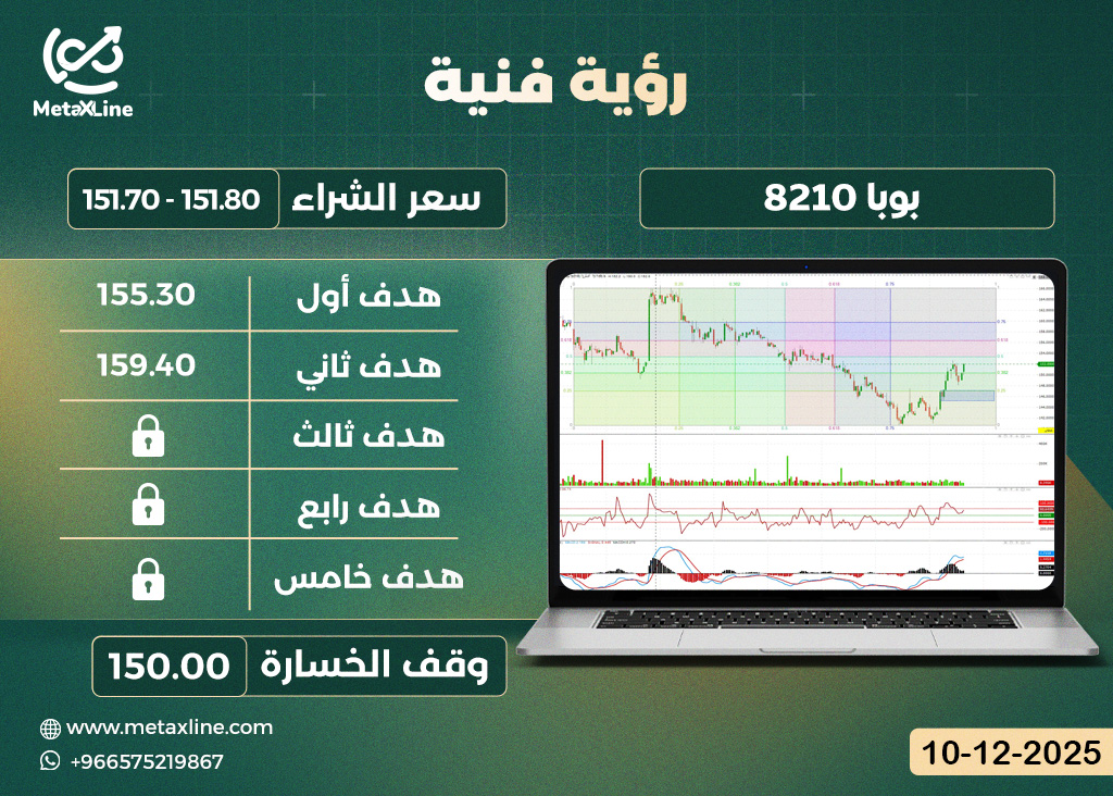 سهم بوبا 8210