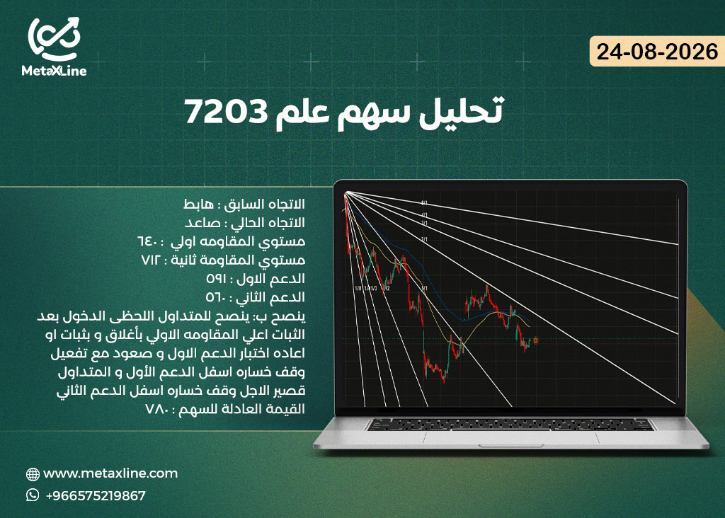 تحليل سهم علم 7203