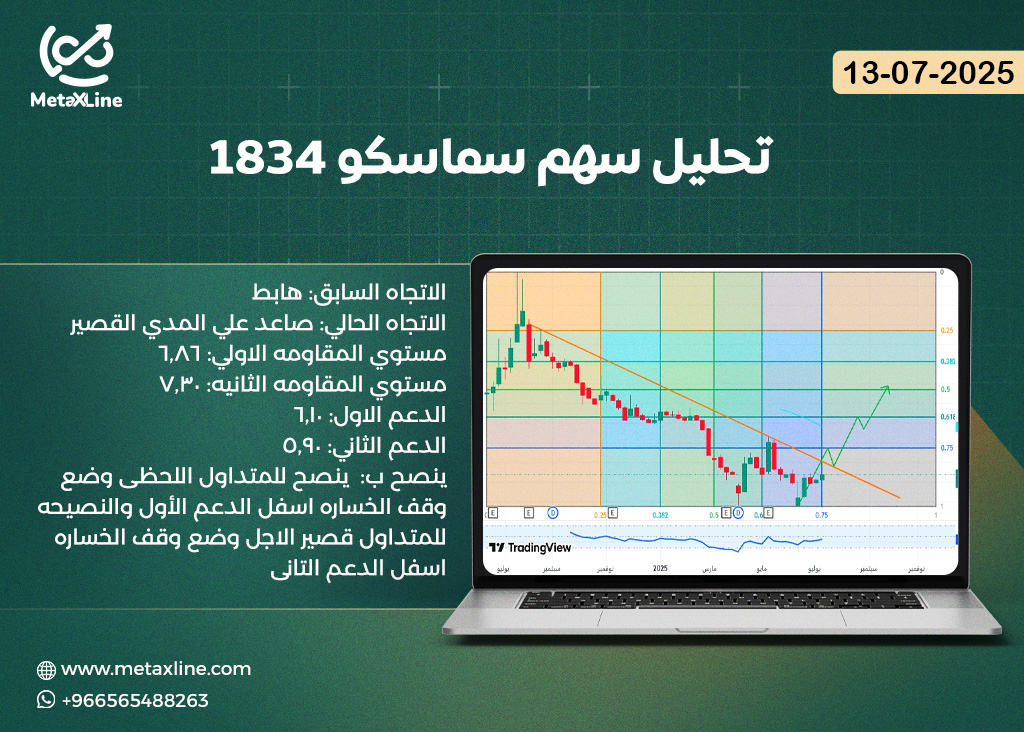 تحليل سهم سماسكو 1834 