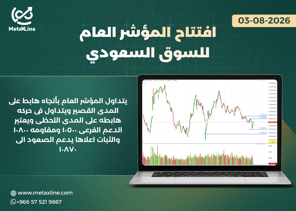 رؤية المؤشر العام لجلسة اليوم