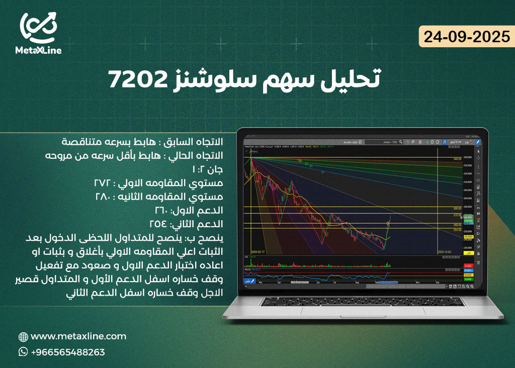 تحليل سهم سلوشنز 7202