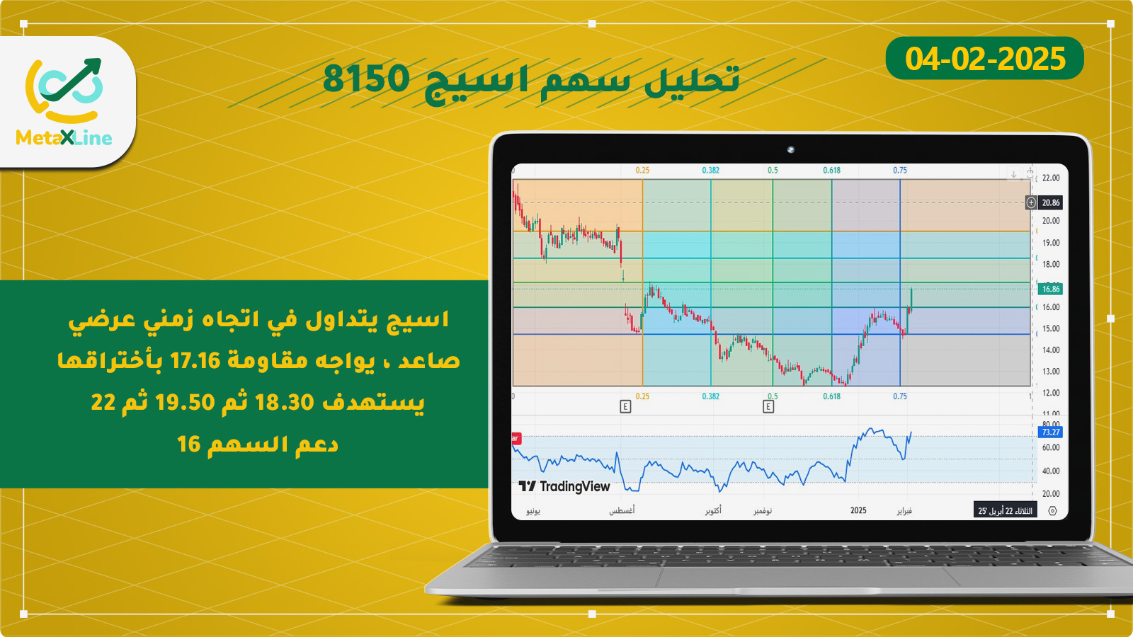 تحليل سهم اسيج 8150