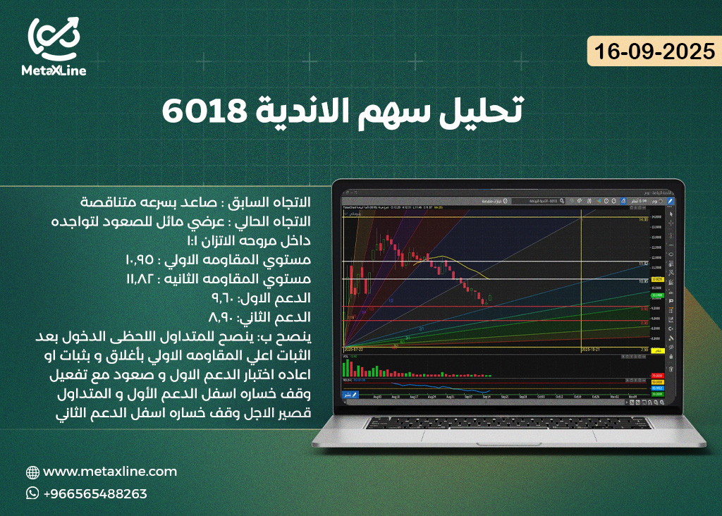 تحليل سهم الاندية 6018