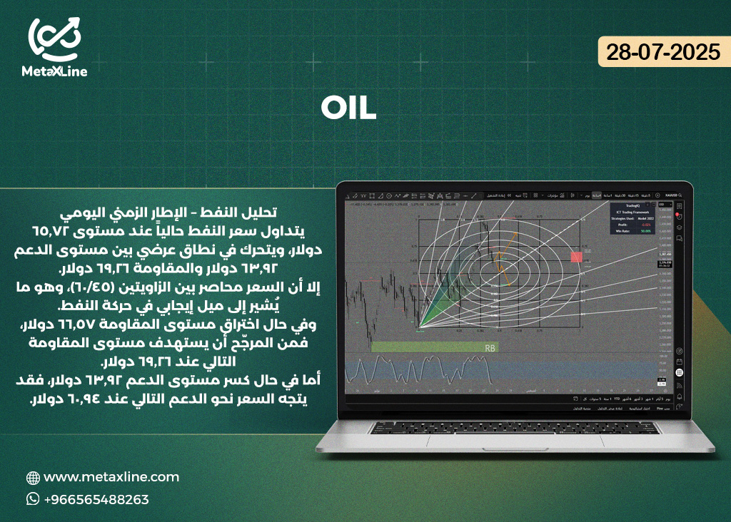 OIL 