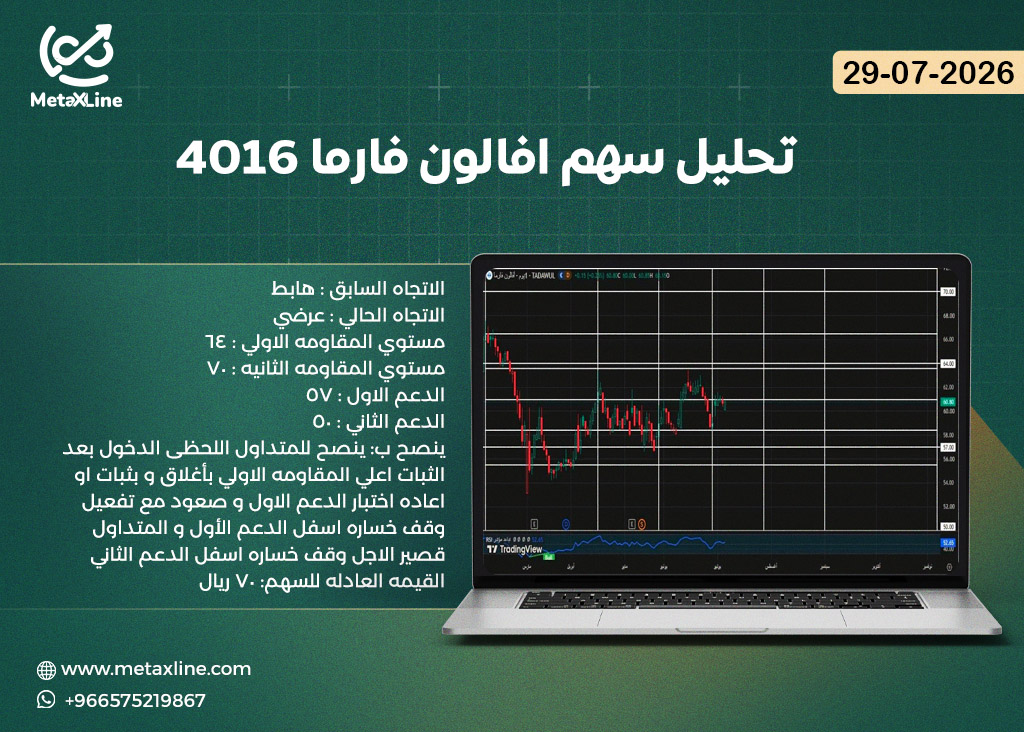 تحليل سهم افالون فارما 4016