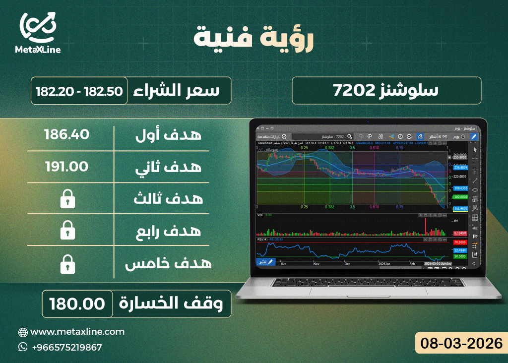  سهم سلوشنز 7202