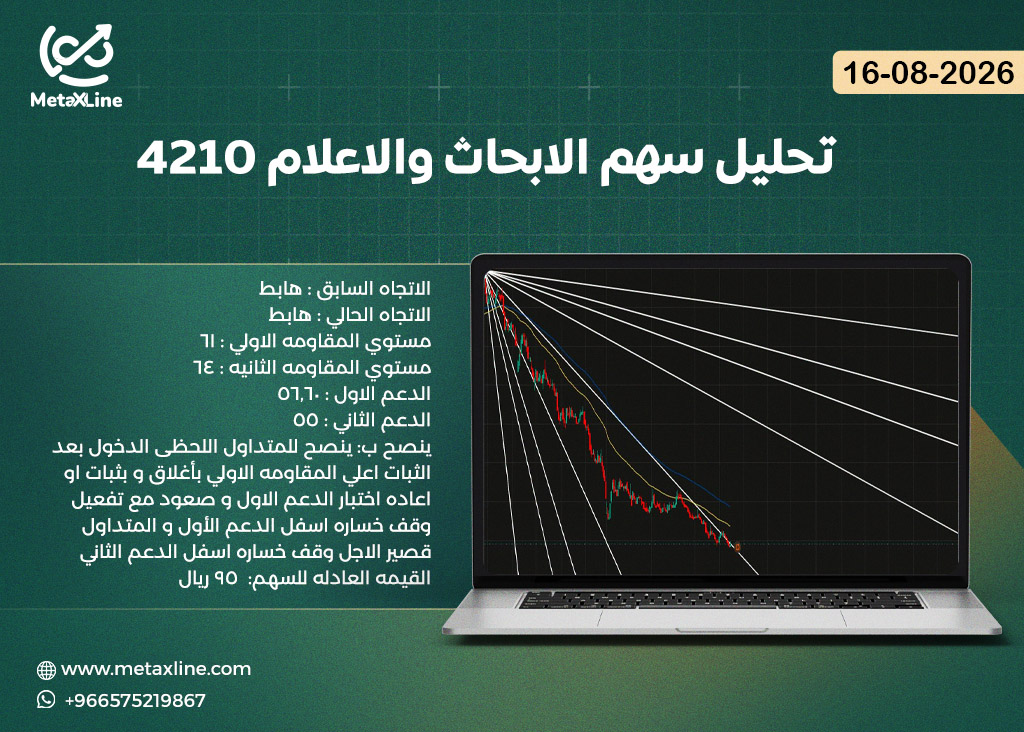 تحليل سهم الابحاث والاعلام 4210