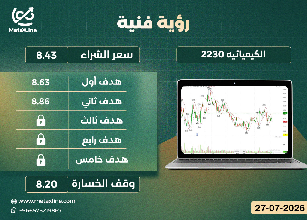 سهم الكيميائيه 2230