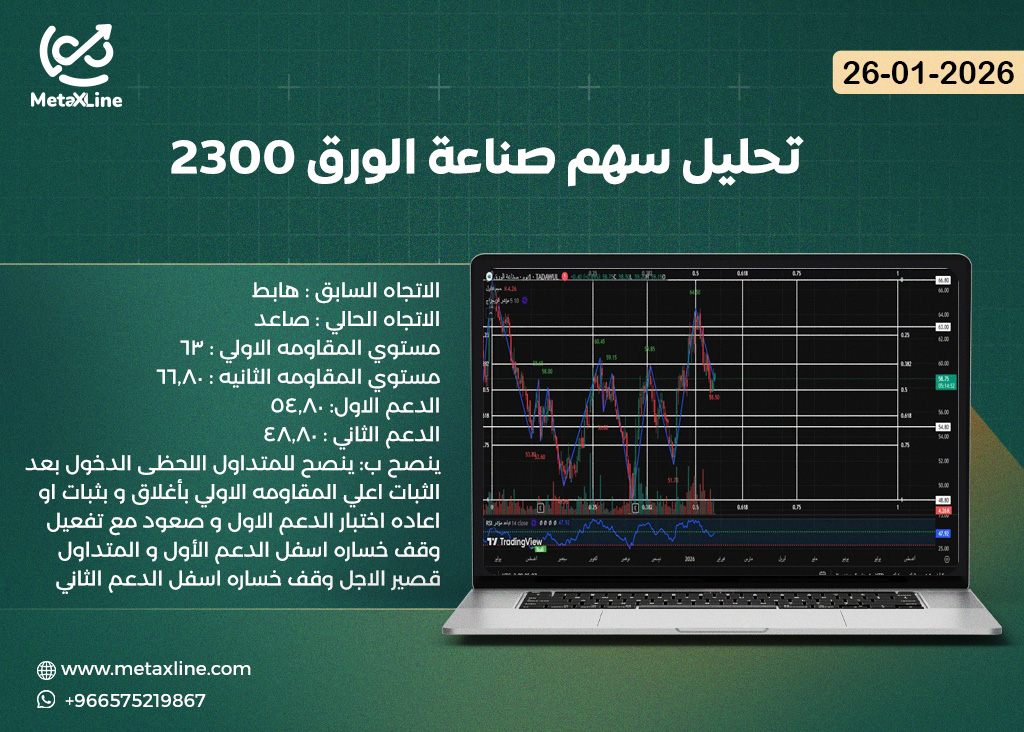تحليل سهم صناعة الورق 2300