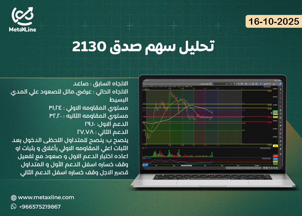 تحليل سهم صدق 2130