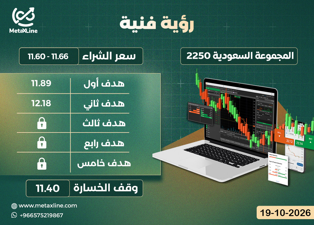 سهم المجموعة السعودية 2250