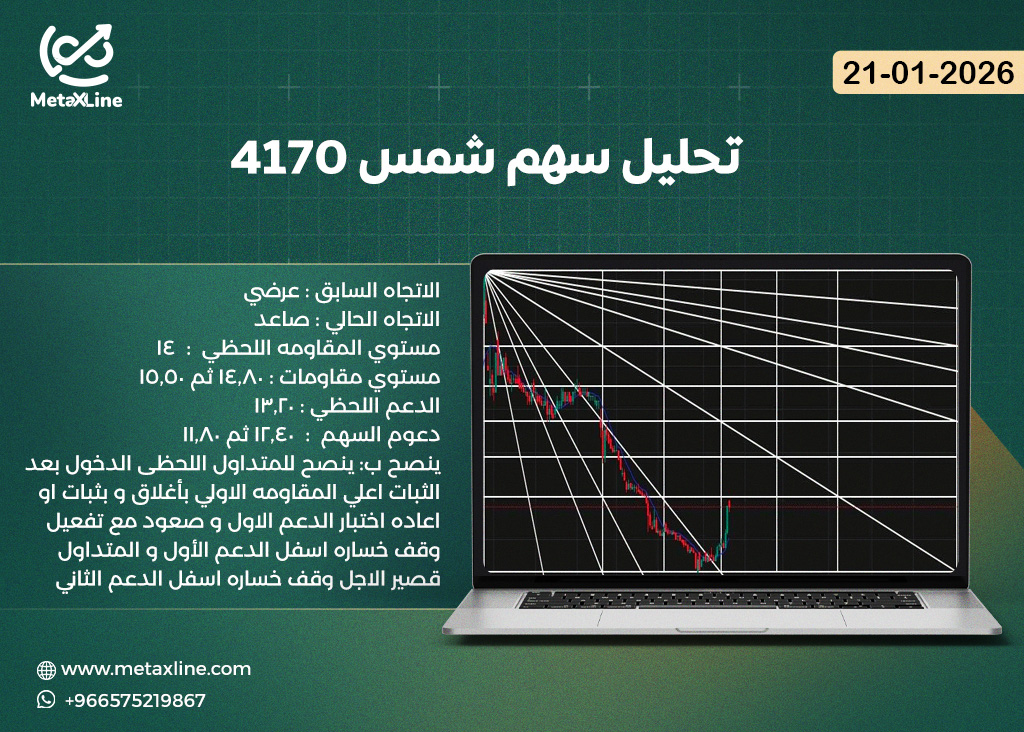 تحليل سهم شمس 4170