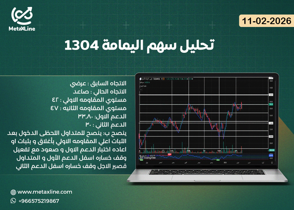 تحليل سهم اليمامة 1304