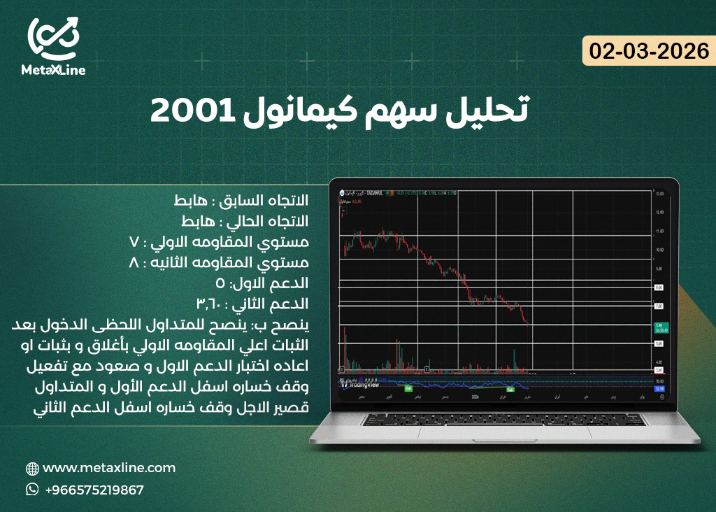 تحليل سهم كيمانول 2001