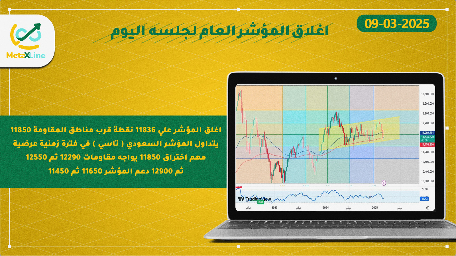 اغلاق المؤشر العام للسوق السعودي (تاسي)