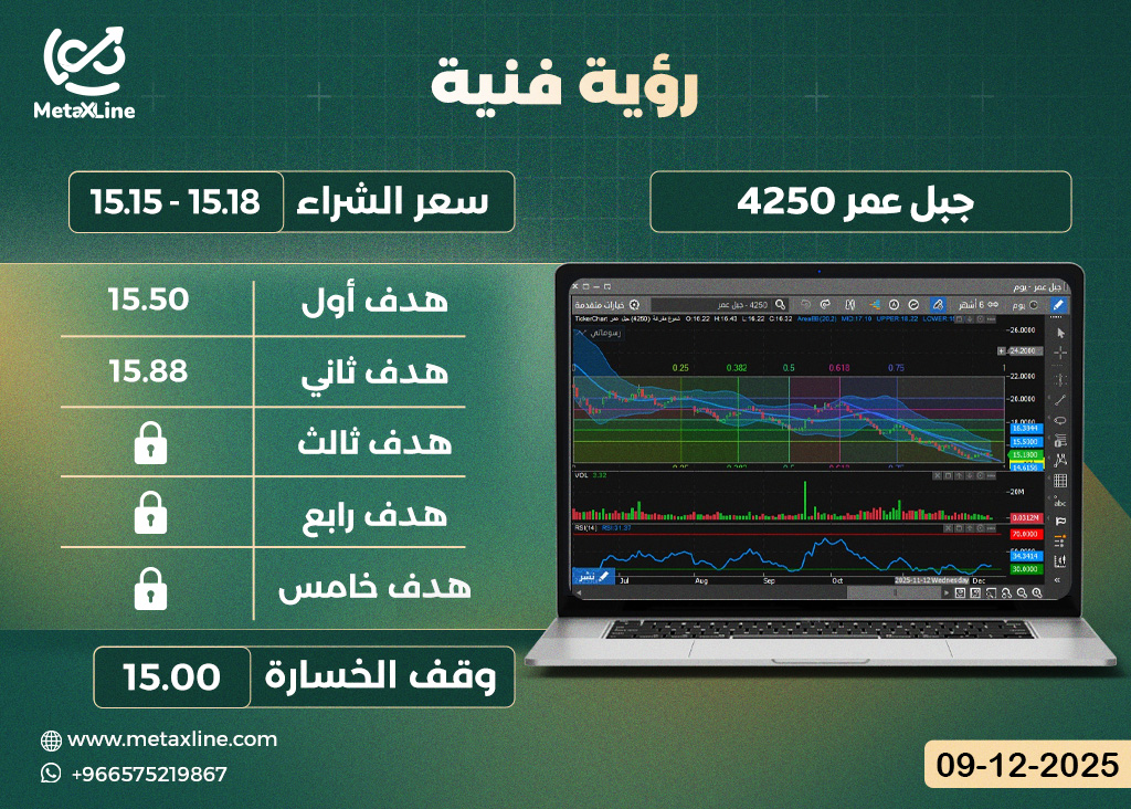 سهم جبل عمر 4250