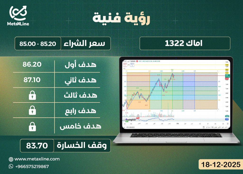 سهم اماك 1322