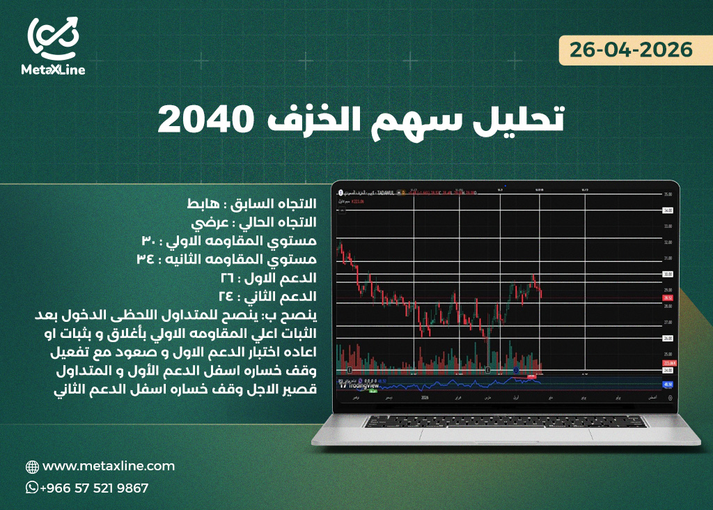 تحليل سهم الخزف 2040 