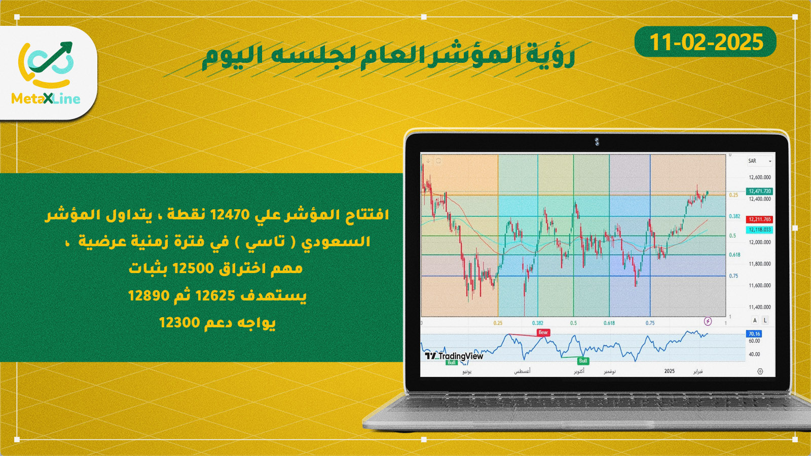 رؤية المؤشر العام لجلسه  اليوم