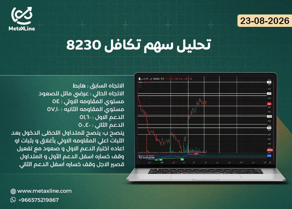 تحليل سهم تكافل 8230
