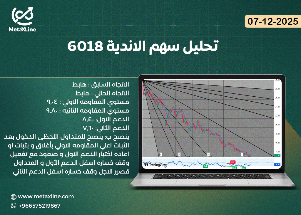 تحليل سهم الاندية 6018