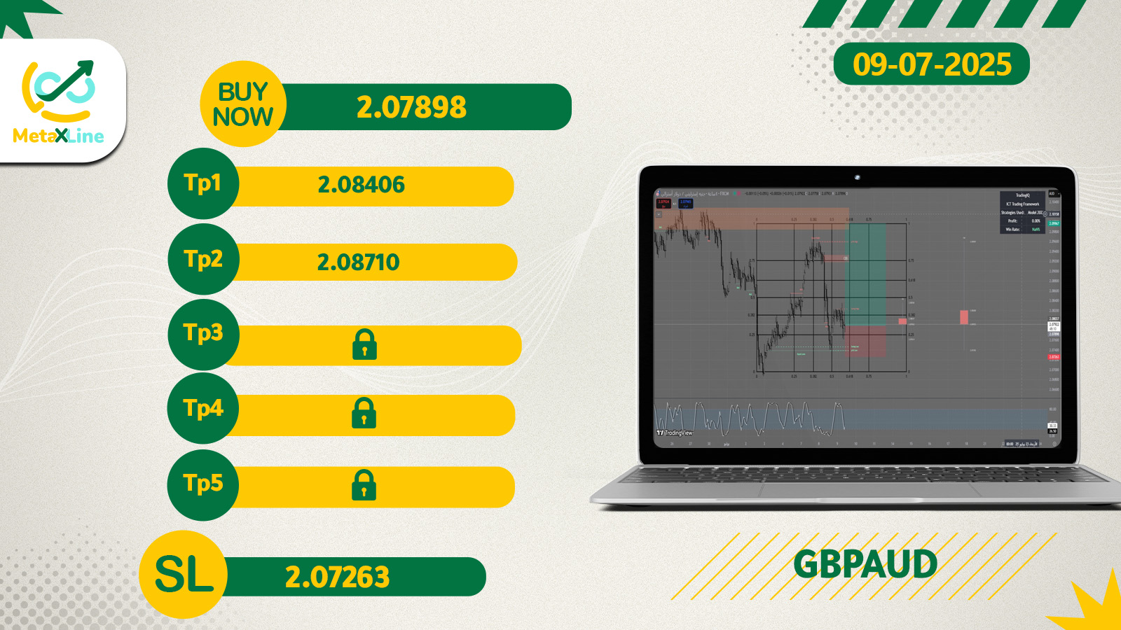 GBPAUD 