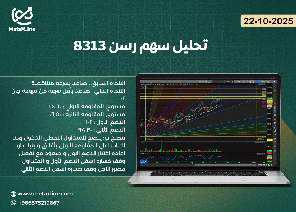 تحليل سهم رسن 8313