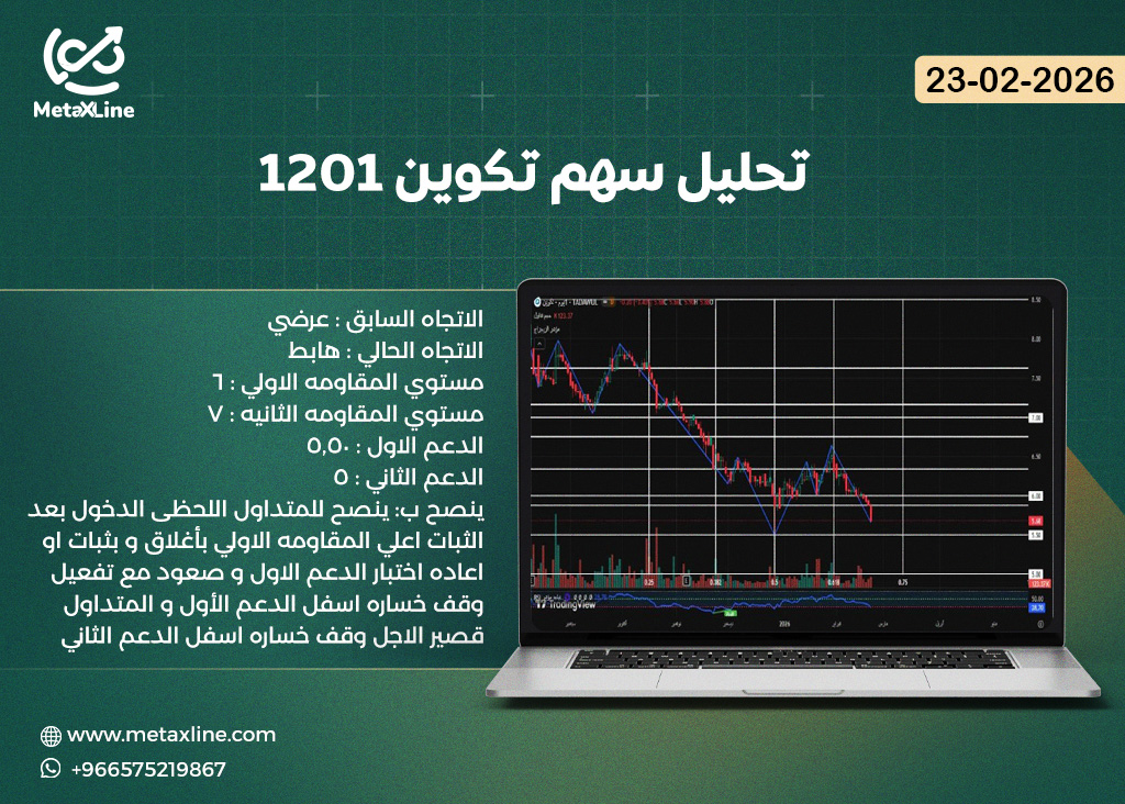 تحليل سهم تكوين 1201