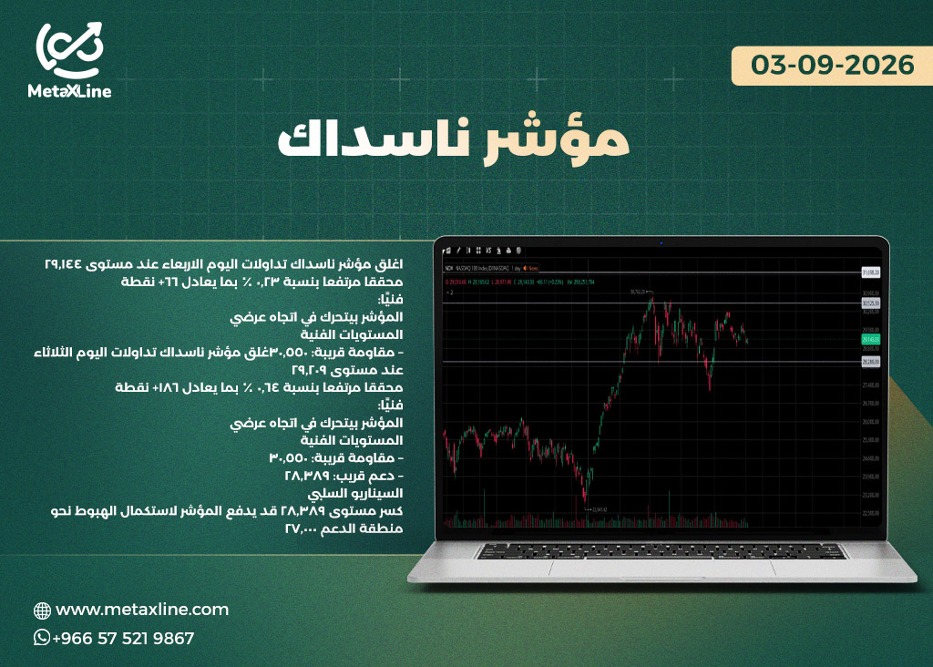 مؤشر ناسداك