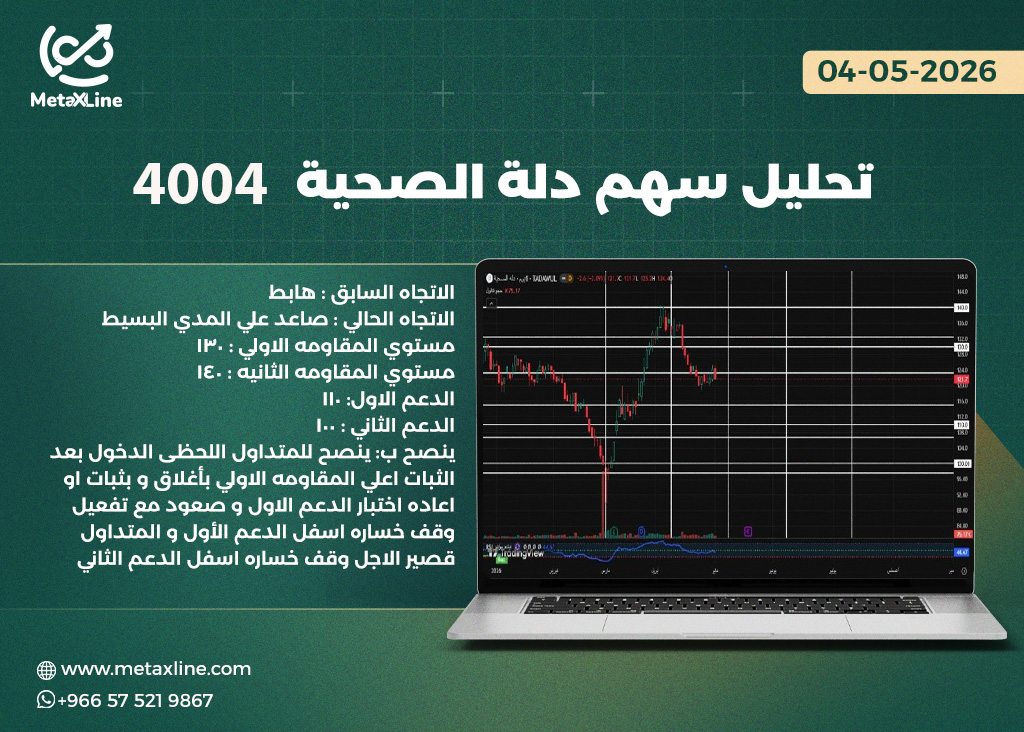 تحليل سهم دلة الصحية 4004  