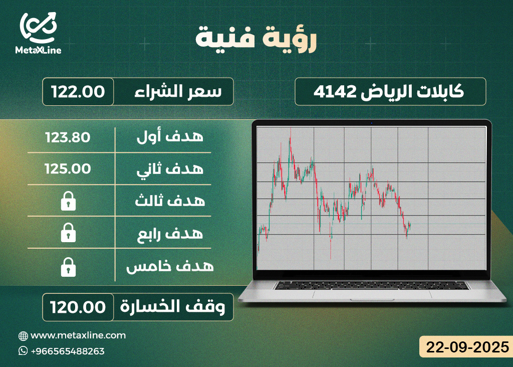سهم كابلات الرياض 4142