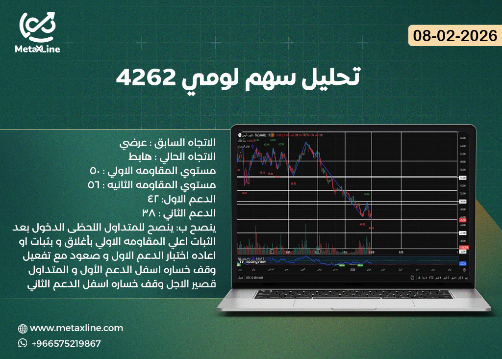 تحليل سهم لومي 4262