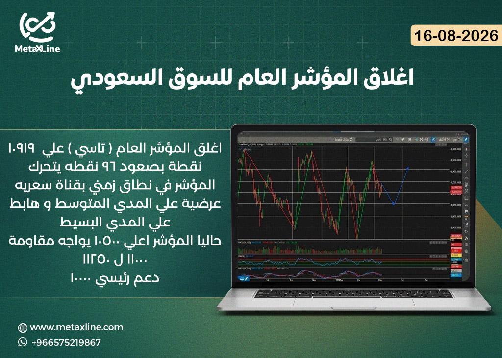 اغلاق المؤشر العام للسوق السعودي (تاسي)