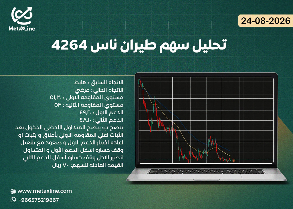 تحليل سهم طيران ناس 4264