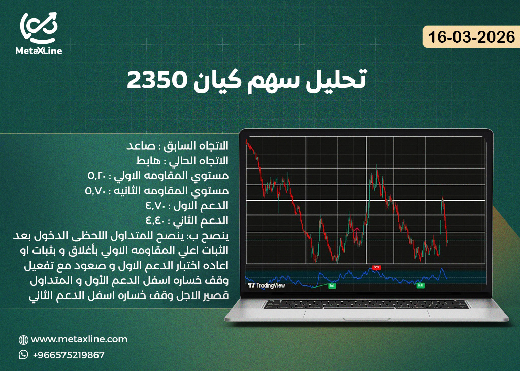تحليل سهم كيان 2350
