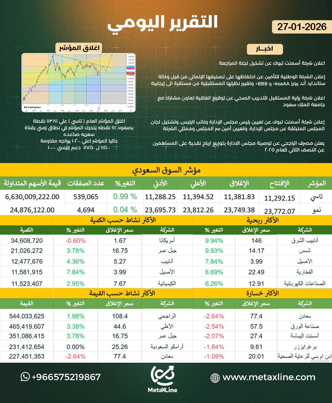 التقرير اليومي 