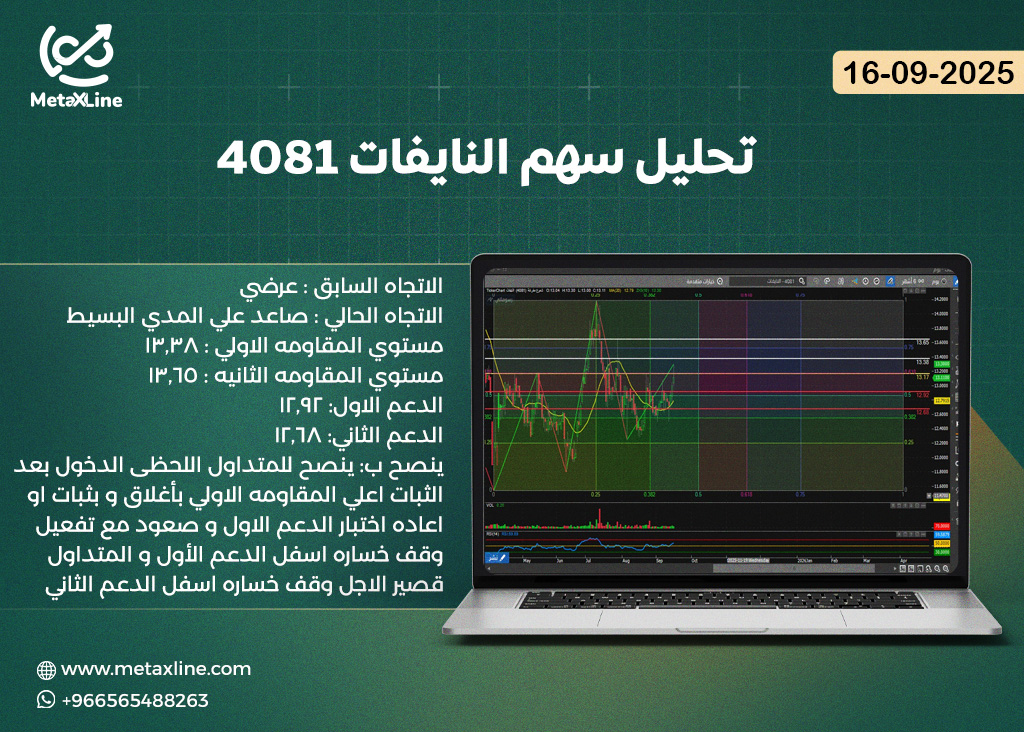 تحليل سهم النايفات 4081