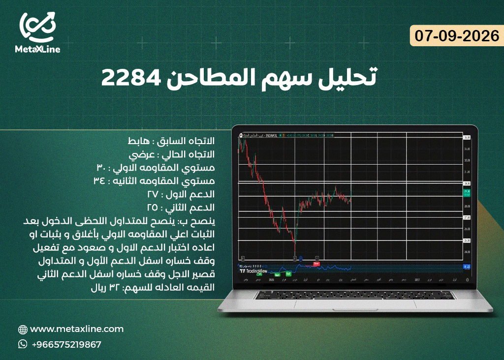 تحليل سهم المطاحن 2284