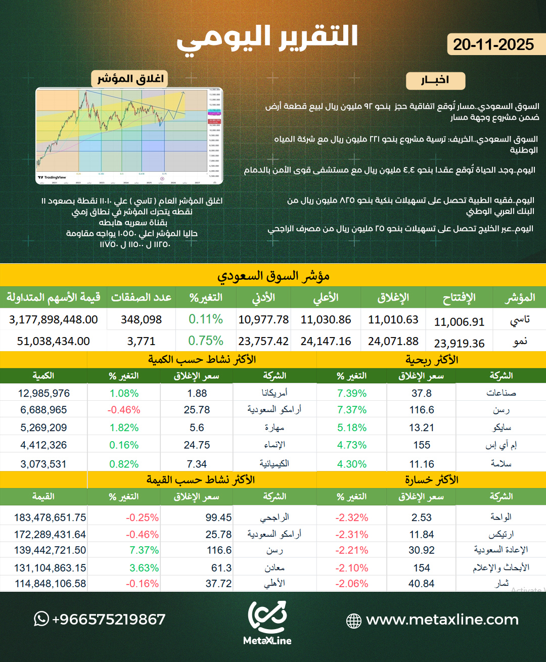 التقرير اليومي 