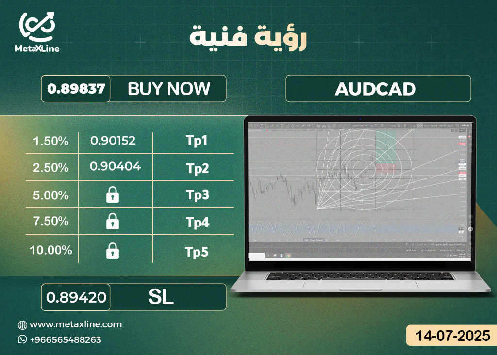 AUDCAD 