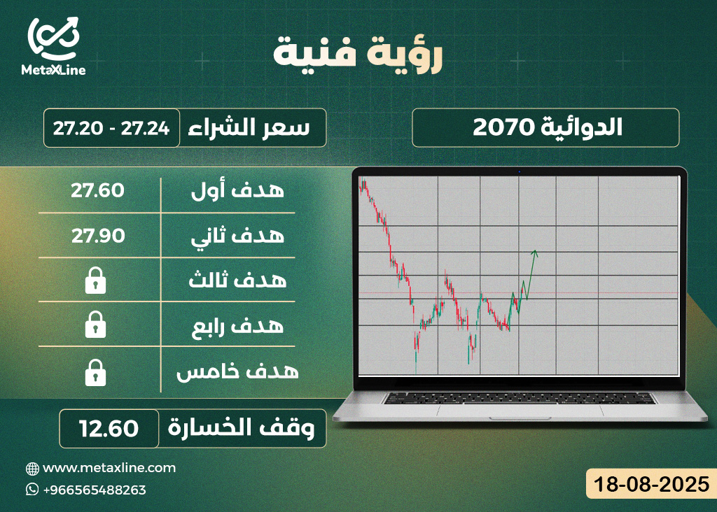 سهم الدوائية 2070