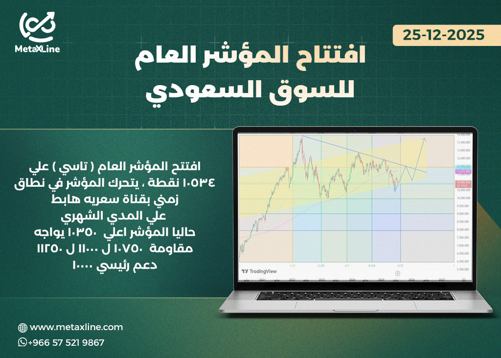 رؤية المؤشر العام لجلسه  اليوم
