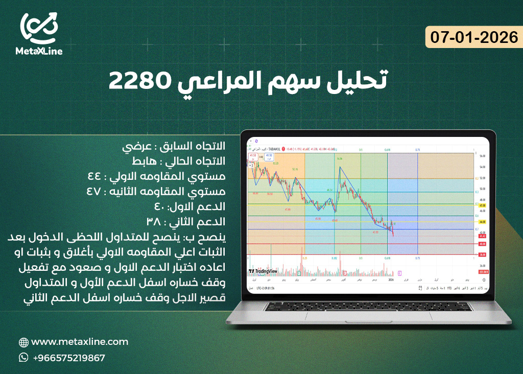 تحليل سهم المراعي 2280